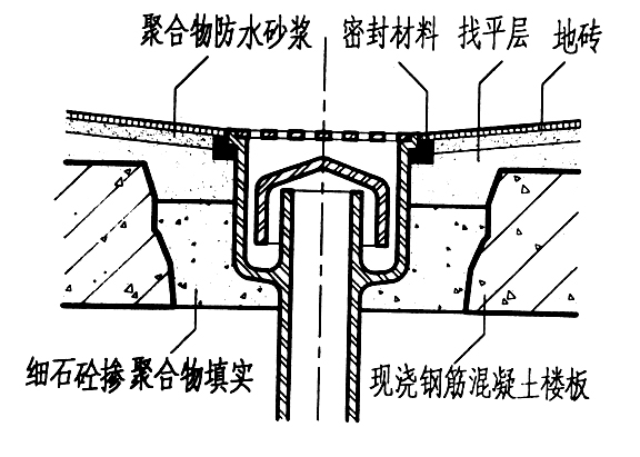落水口做法